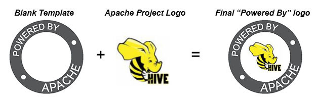 Per-Project Powered By Logo Example